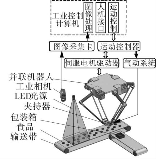 ccd檢測設(shè)備大致價(jià)格是多少？視覺檢測設(shè)備是如何報(bào)價(jià)的？-機(jī)器視覺_視覺檢測設(shè)備_3D視覺_缺陷檢測