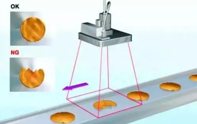 機器視覺定位技術之產(chǎn)品邊緣輪廓檢測-機器視覺_視覺檢測設備_3D視覺_缺陷檢測