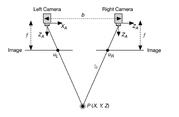 工業(yè)生產(chǎn)線(xiàn)上的雙目視覺(jué)系統(tǒng)-機(jī)器視覺(jué)_視覺(jué)檢測(cè)設(shè)備_3D視覺(jué)_缺陷檢測(cè)
