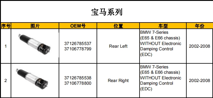 減震器產品目錄（暫定）-機器視覺_視覺檢測設備_3D視覺_缺陷檢測