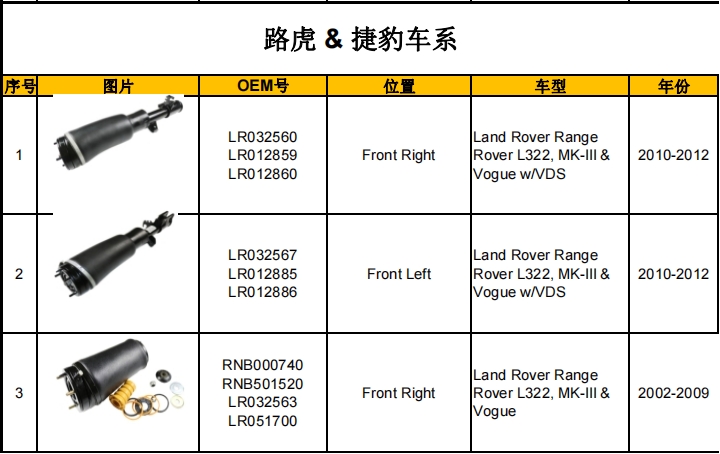 減震器產品目錄（暫定）-機器視覺_視覺檢測設備_3D視覺_缺陷檢測
