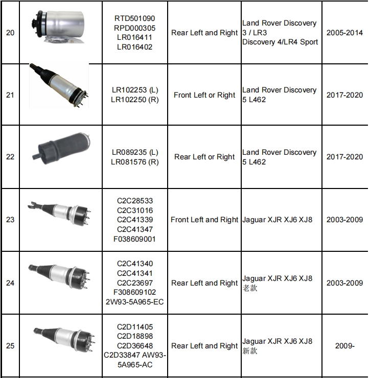 減震器產品目錄（暫定）-機器視覺_視覺檢測設備_3D視覺_缺陷檢測